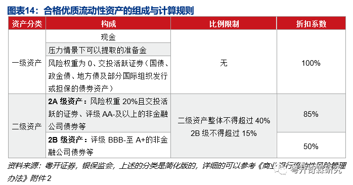 一文读懂银行监管体系