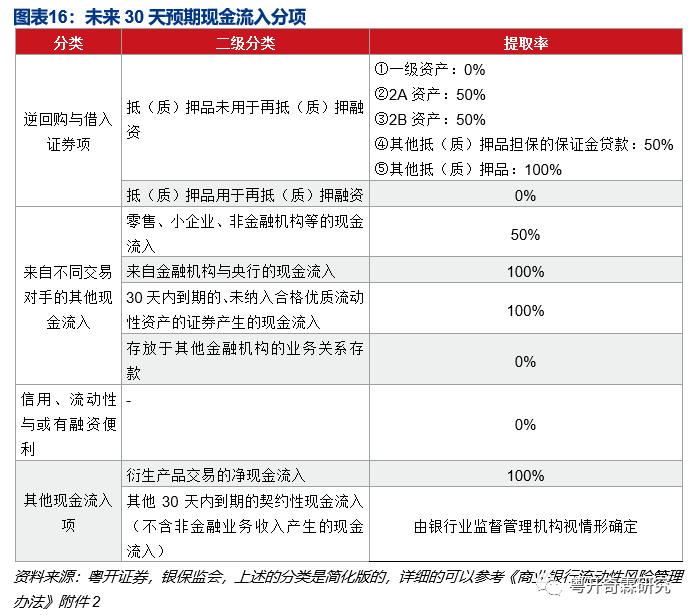 一文读懂银行监管体系