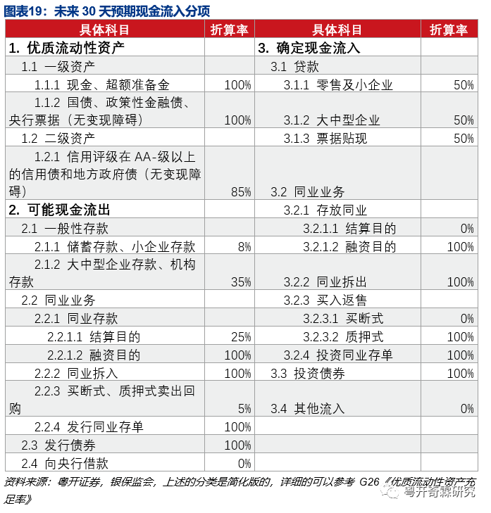 一文读懂银行监管体系