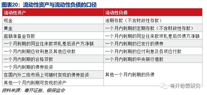 一文读懂银行监管体系