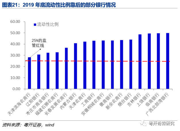 一文读懂银行监管体系