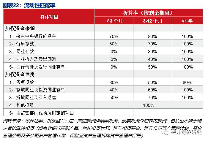 一文读懂银行监管体系