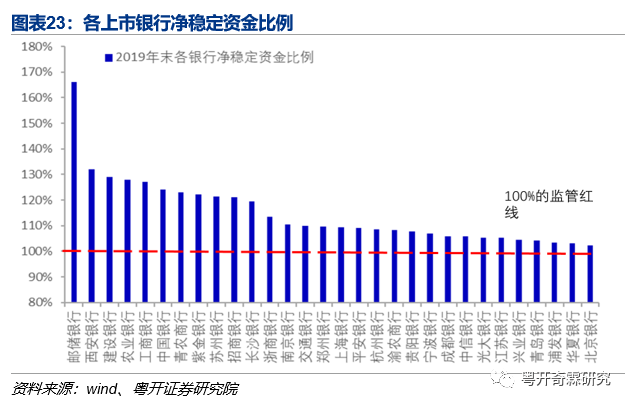 一文读懂银行监管体系