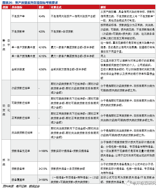 一文读懂银行监管体系