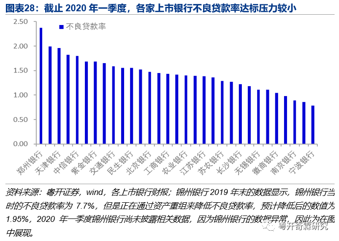 一文读懂银行监管体系