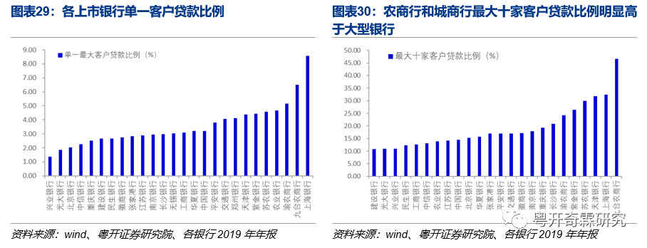 一文读懂银行监管体系