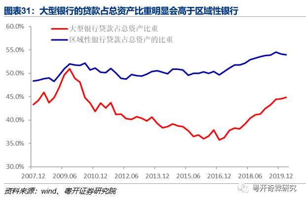 一文读懂银行监管体系