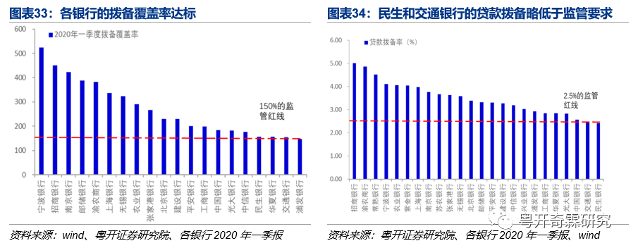 一文读懂银行监管体系