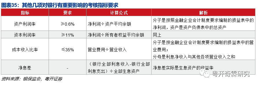 一文读懂银行监管体系