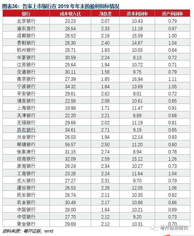 一文读懂银行监管体系