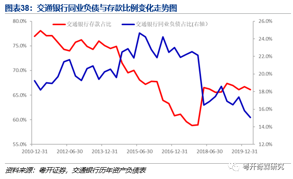 一文读懂银行监管体系