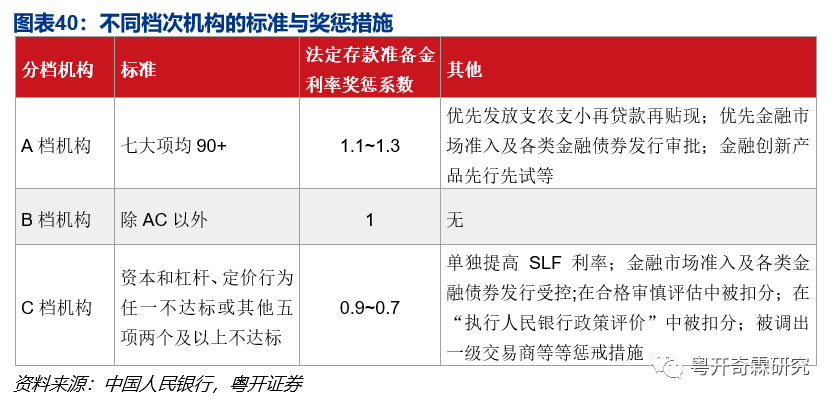 一文读懂银行监管体系