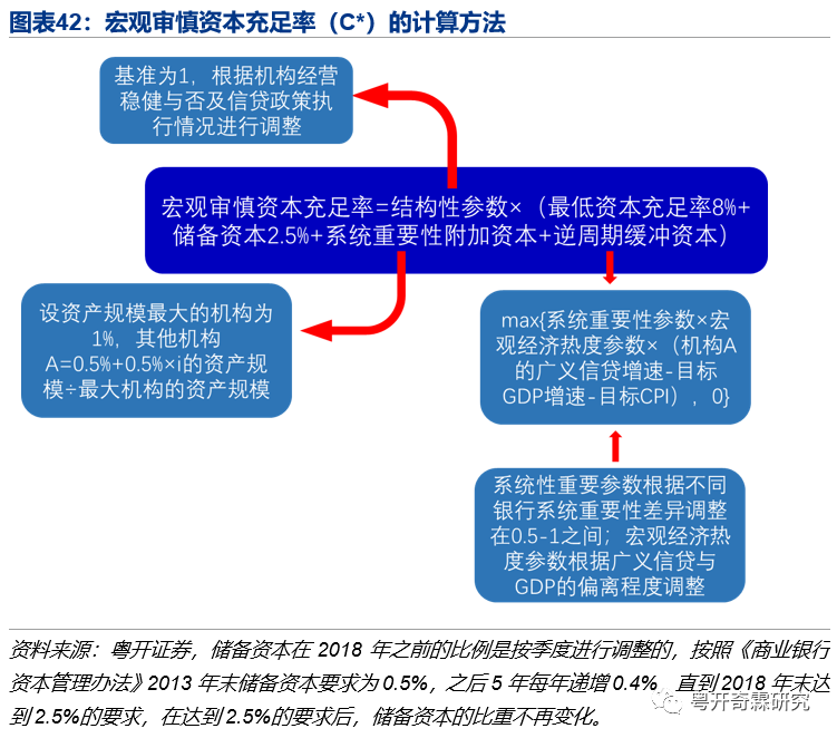 一文读懂银行监管体系