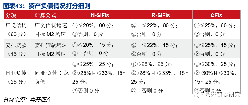 一文读懂银行监管体系