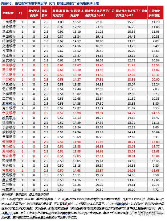 一文读懂银行监管体系