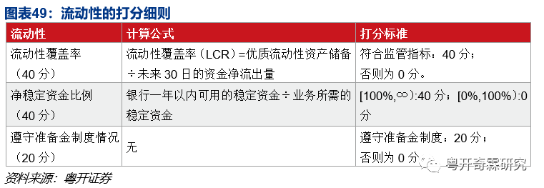 一文读懂银行监管体系