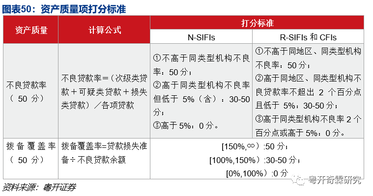 一文读懂银行监管体系