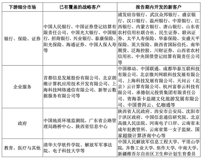 青云中标央行清算 PaaS 项目