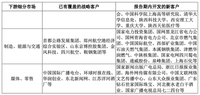 青云中标央行清算 PaaS 项目