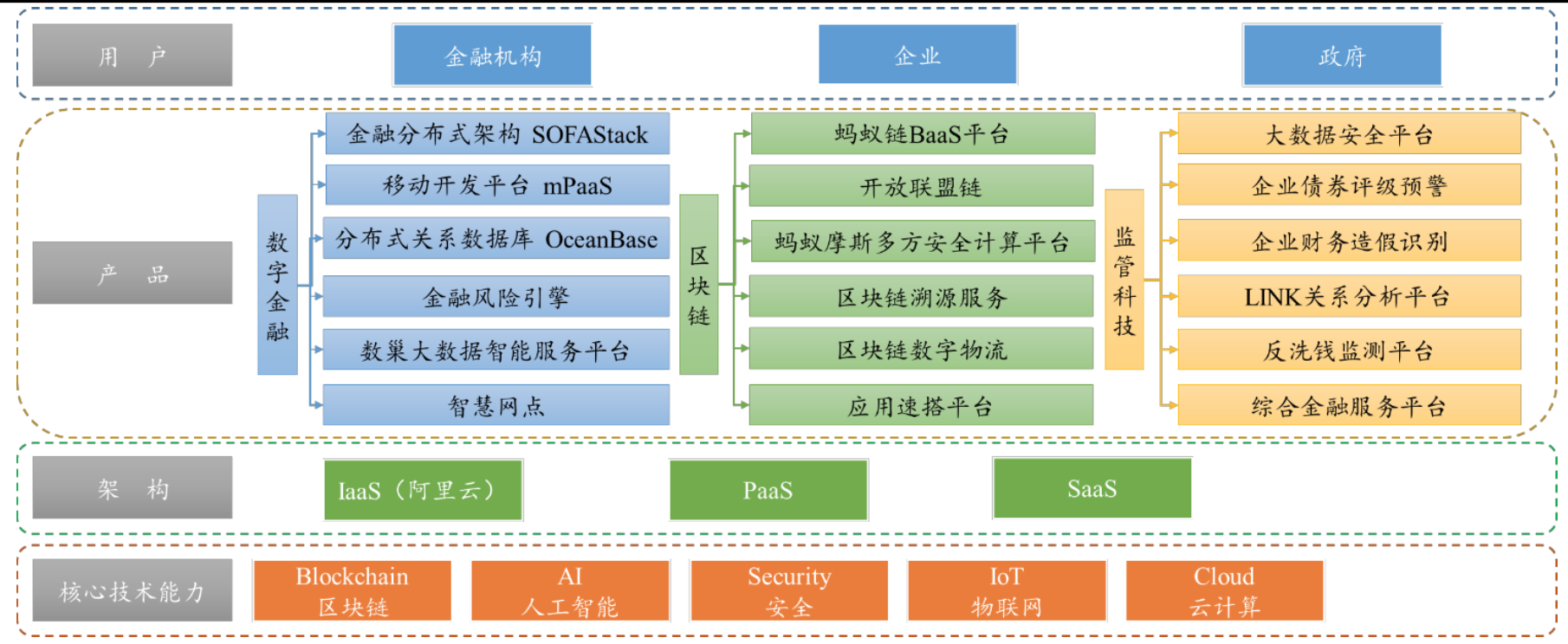 蚂蚁集团金融科技业务版图