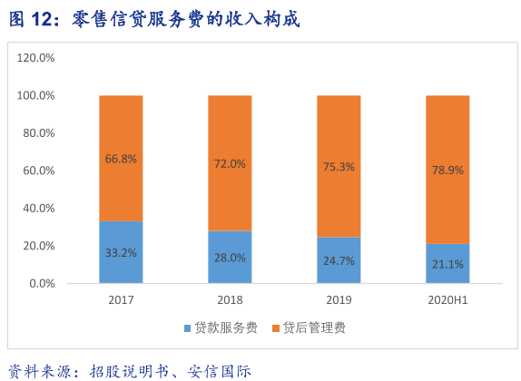 2200亿金融科技独角兽抢先蚂蚁集团上市