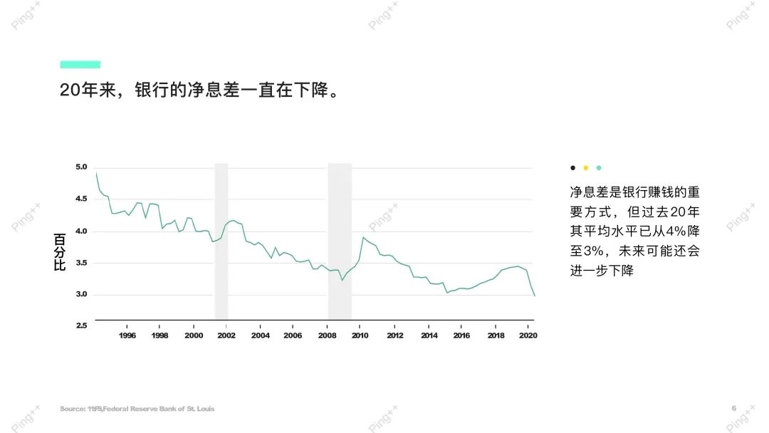 嵌入式金融的未来——银行即服务（Bank as a Service）