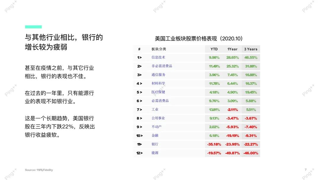 嵌入式金融的未来——银行即服务（Bank as a Service）