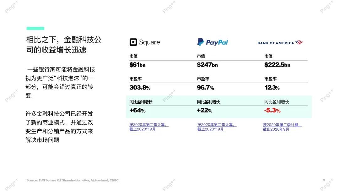 嵌入式金融的未来——银行即服务（Bank as a Service）