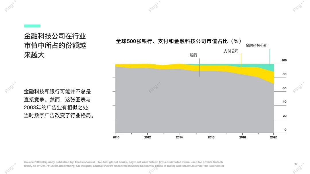 嵌入式金融的未来——银行即服务（Bank as a Service）