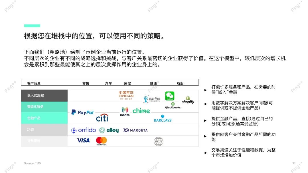 嵌入式金融的未来——银行即服务（Bank as a Service）