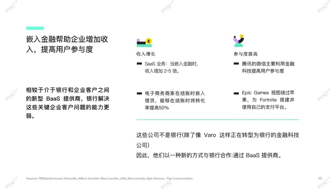 嵌入式金融的未来——银行即服务（Bank as a Service）