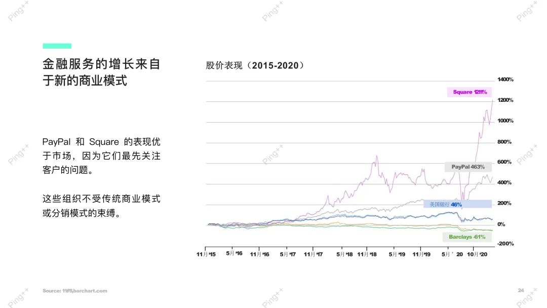 嵌入式金融的未来——银行即服务（Bank as a Service）