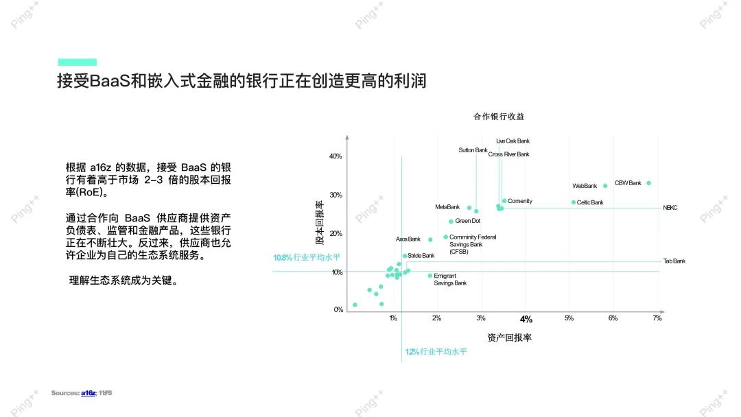 嵌入式金融的未来——银行即服务（Bank as a Service）