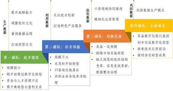 中国商业银行数字化转型调查研究报告精华预览