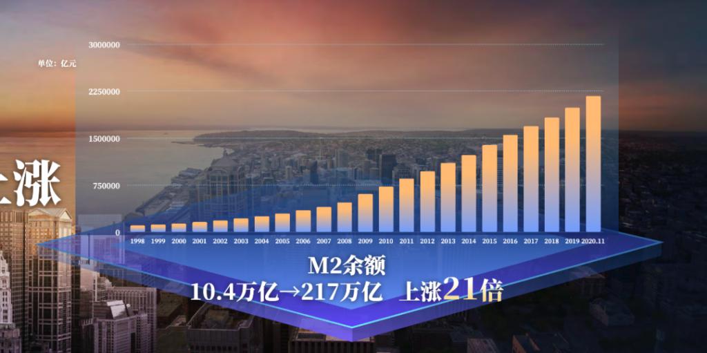 预见 2021 · 吴晓波年终秀（跨年演讲全文）