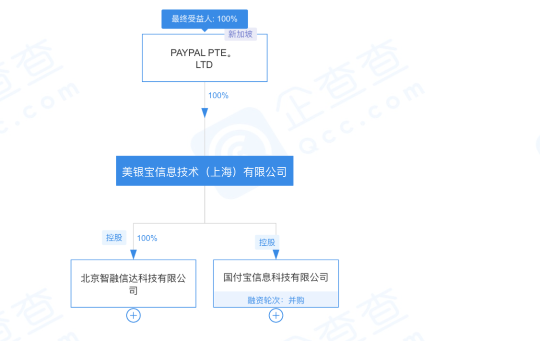 首家外资100%控股第三方支付机构正式诞生