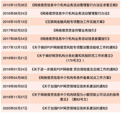 中国普惠金融2020年回顾和2021年挑战与展望