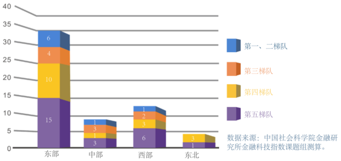 中国金融科技50强城市：北京、上海、深圳位居前三