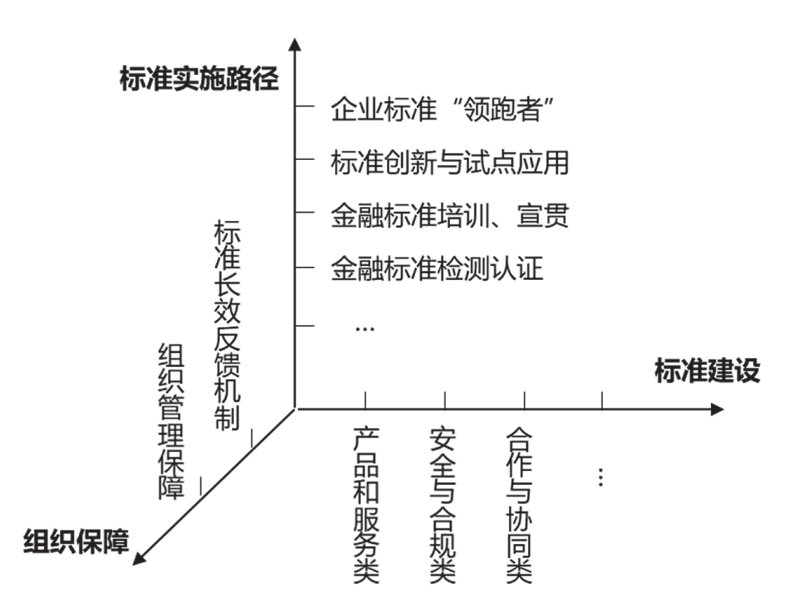 微信支付周俊：腾讯金融科技标准化创新与实践