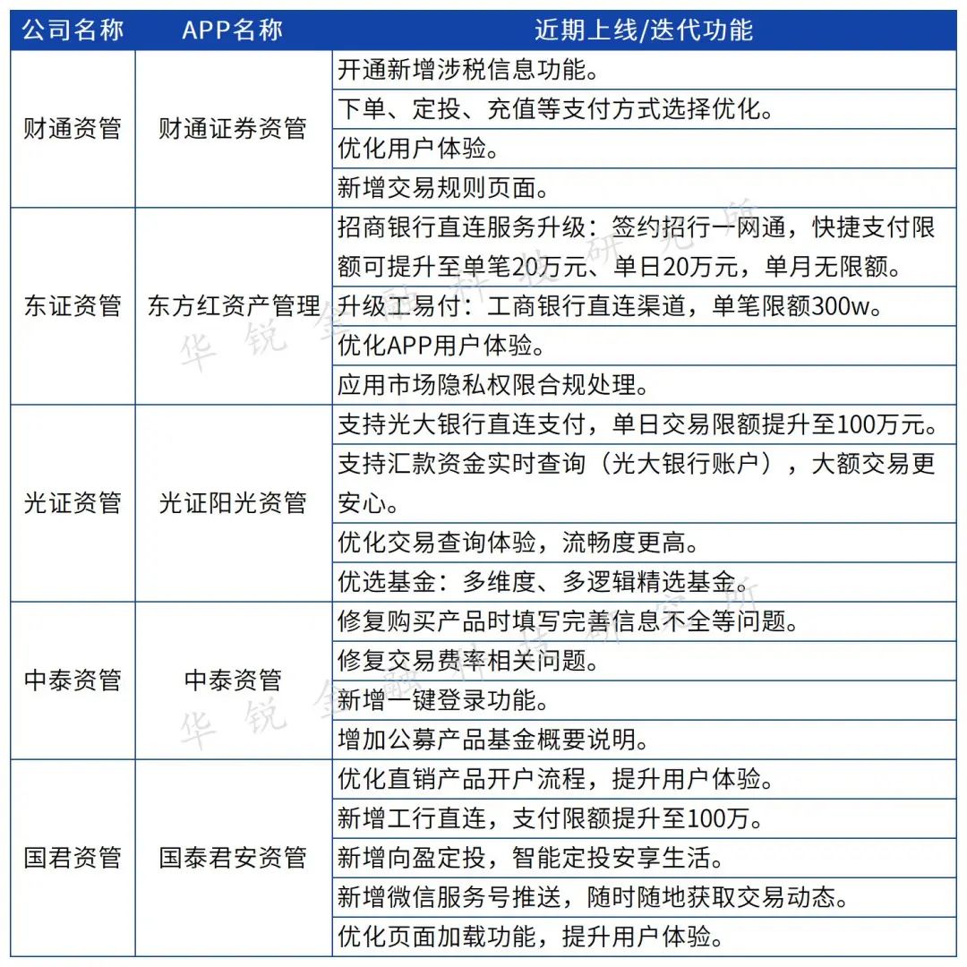 证券经营机构资管业务剖析