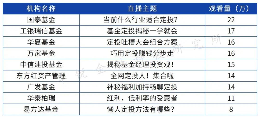 证券经营机构资管业务剖析