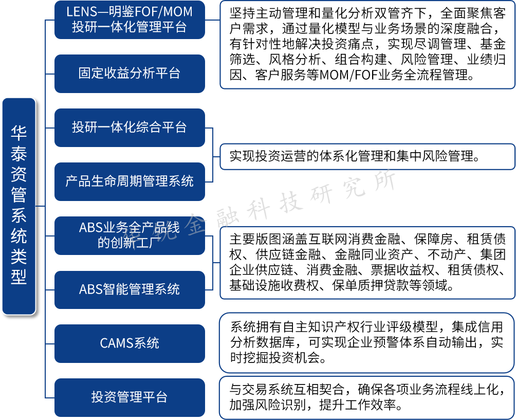 证券经营机构资管业务剖析