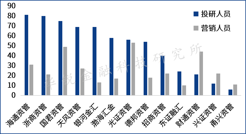 证券经营机构资管业务剖析