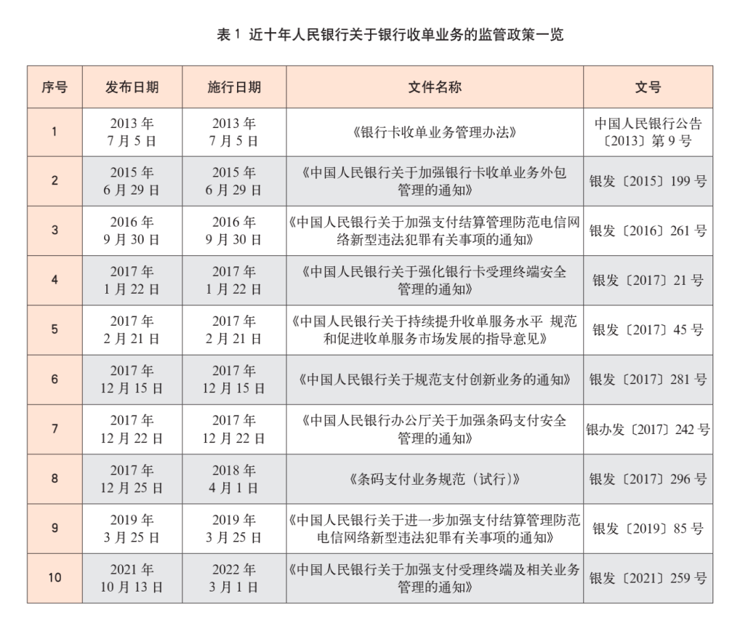 银行收单业务监管政策回顾及探析