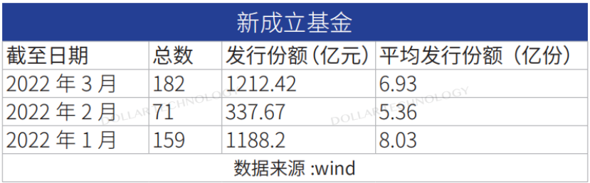 金融机构财富管理数字化转型之路