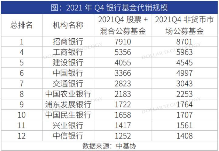 金融机构财富管理数字化转型之路