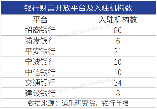 金融机构财富管理数字化转型之路