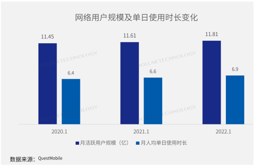 金融机构财富管理数字化转型之路