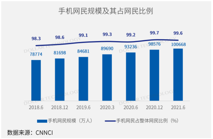 金融机构财富管理数字化转型之路