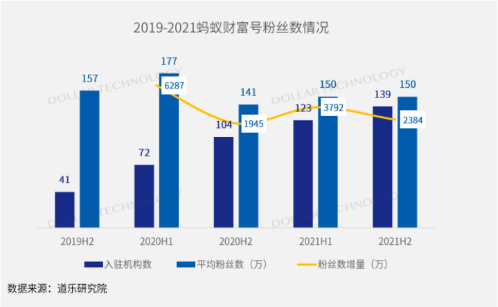 金融机构财富管理数字化转型之路